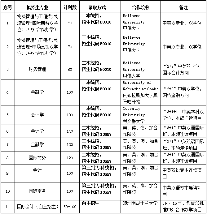3044永利