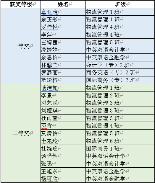 3044永利