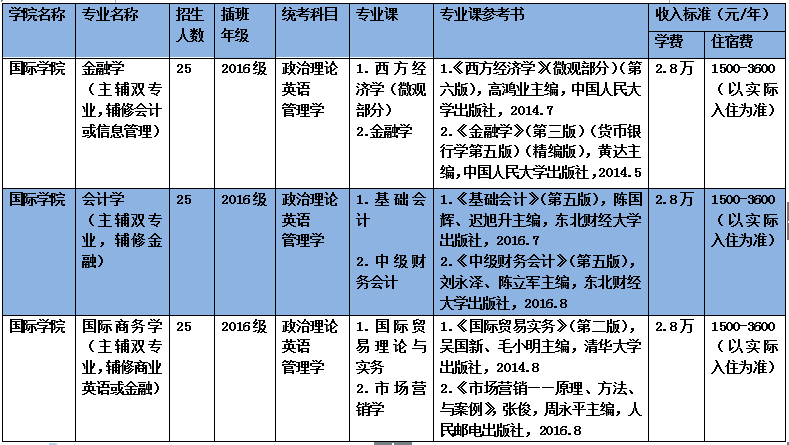3044永利