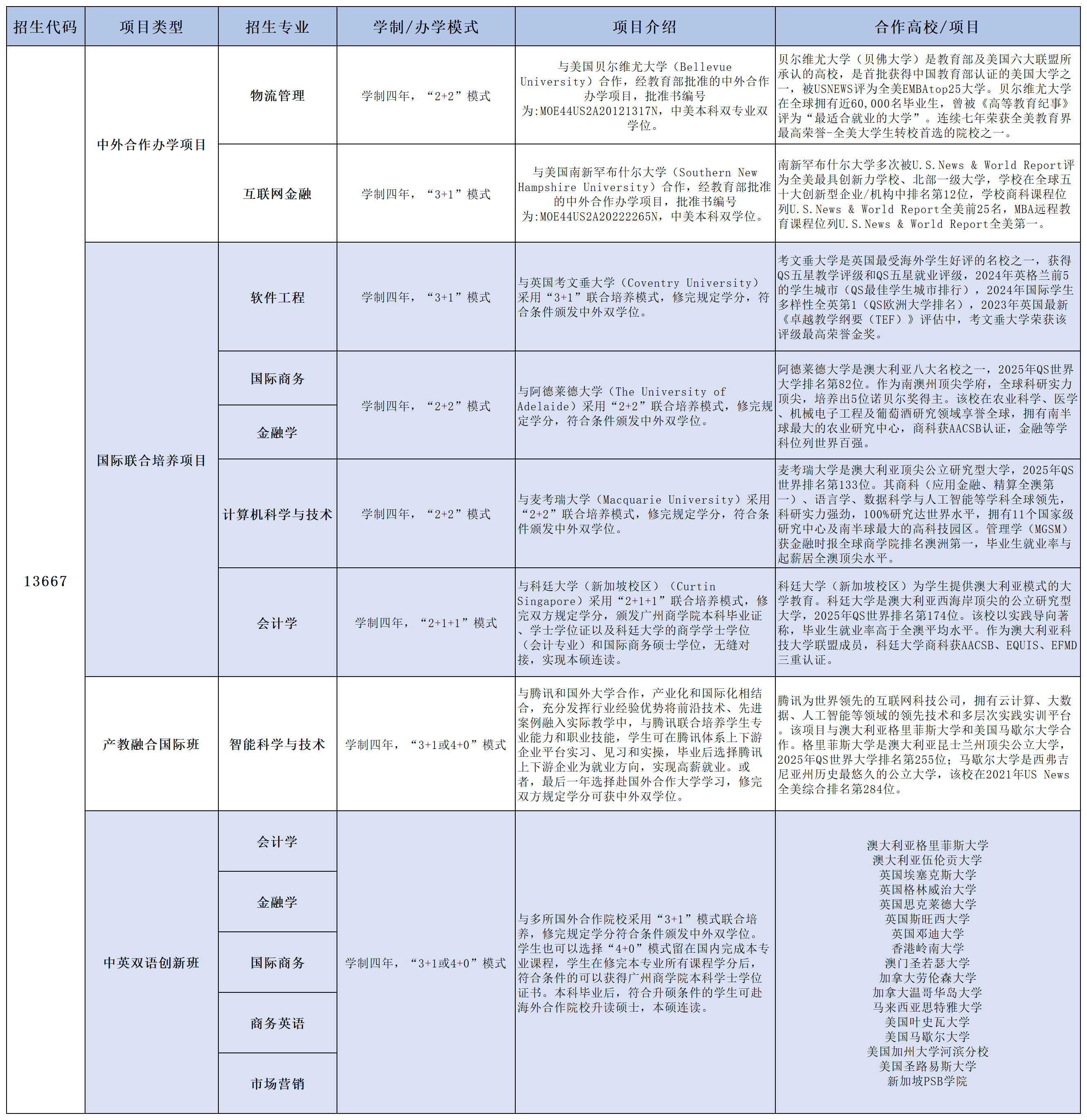 3044永利2025年拟招生专业_本科.png