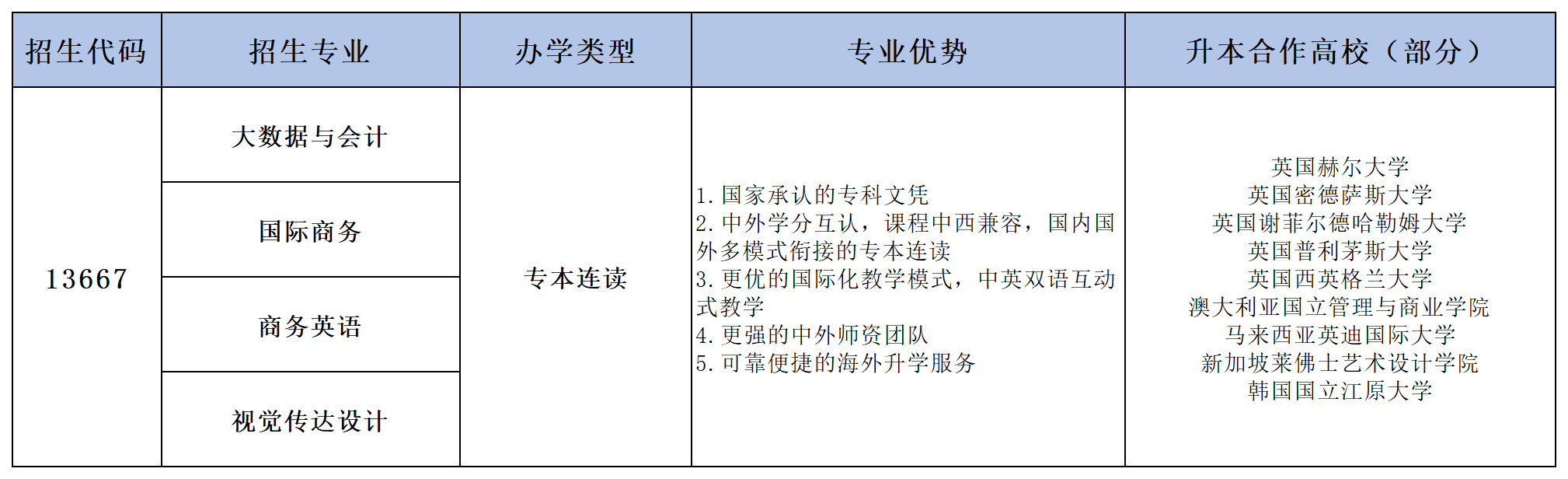 3044永利2025年拟招生专业_专科.png